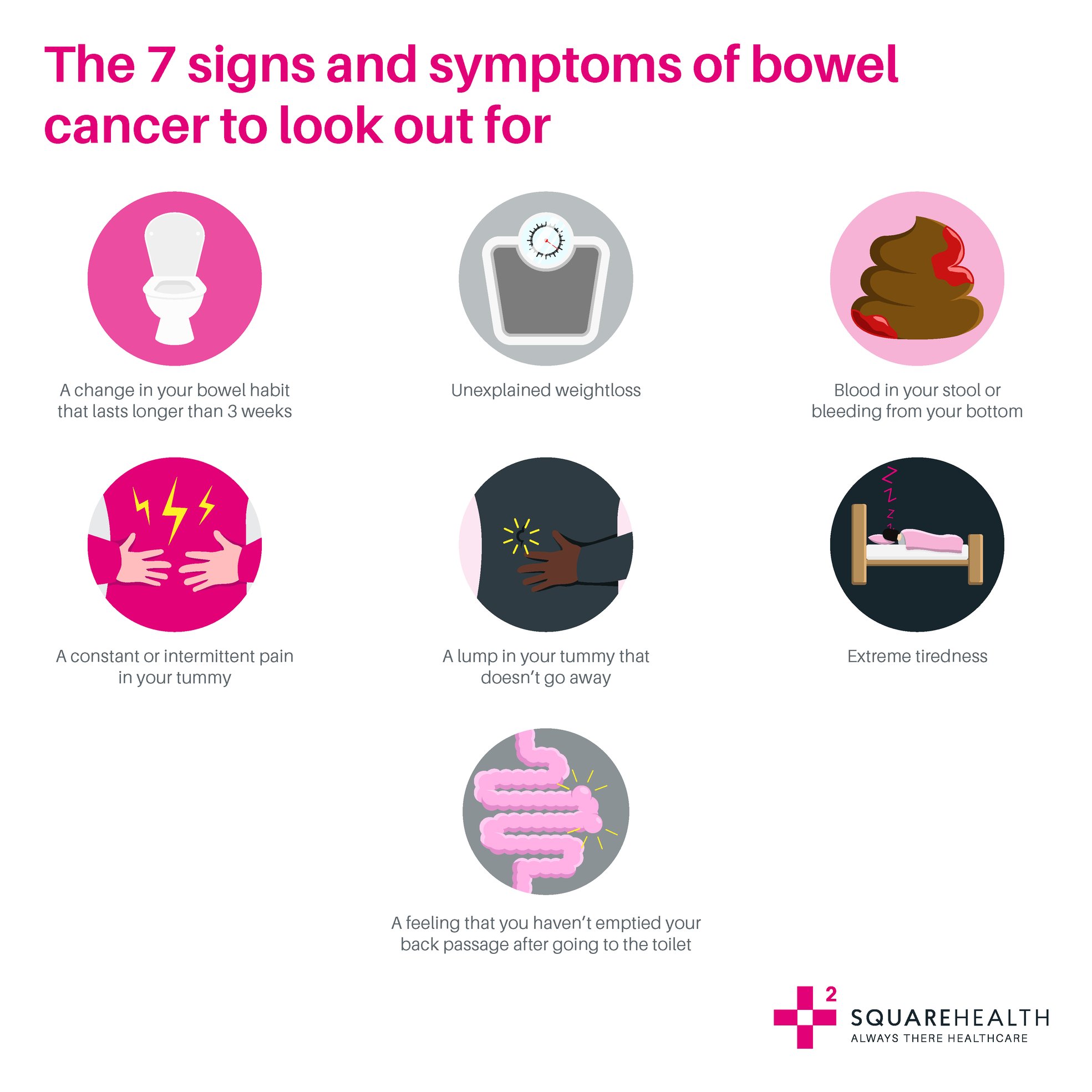 the-7-signs-and-symptoms-of-bowel-cancer-to-be-aware-of